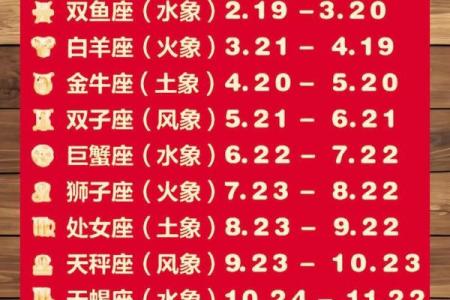 十二星座是阴历还是阳历 十二星座是怎么来的