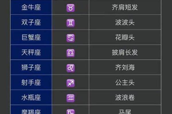 12星座适合留什么样的头发女 12星座适合留什么样的头发女