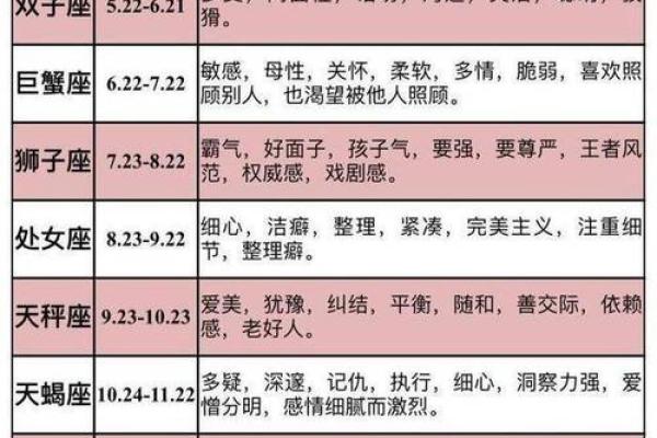 哪个星座拥有最好的女人缘 哪个星座拥有最好的女人缘