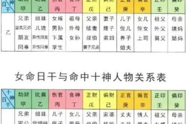 八字理解