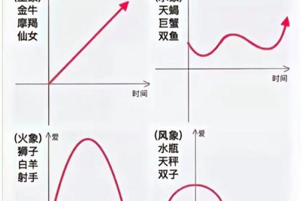 风象星座火象星座土象星座水象星座 风象星座怎么划分