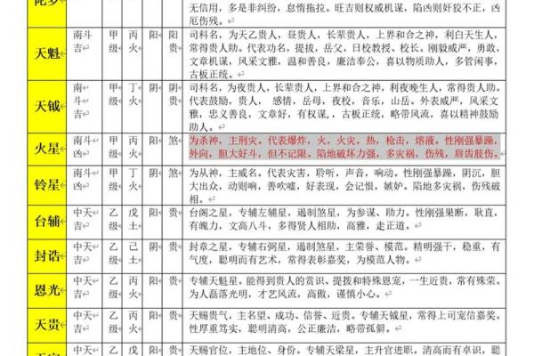 紫微斗数意外 紫微斗数意外伤害？