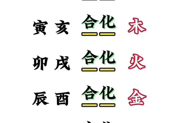 从零开始学八字(八)--十二地支(6) 从零开始学八字(八)--十二地支(6)