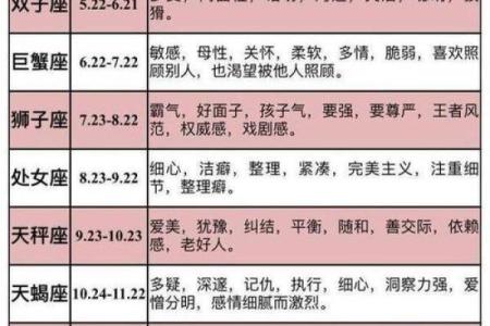 哪个星座拥有最好的女人缘