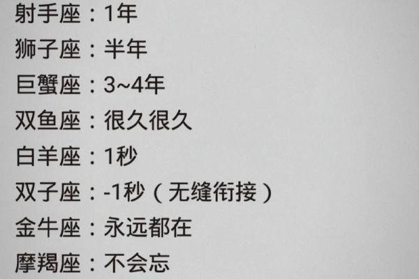 12星座在职场中要注意哪些细节