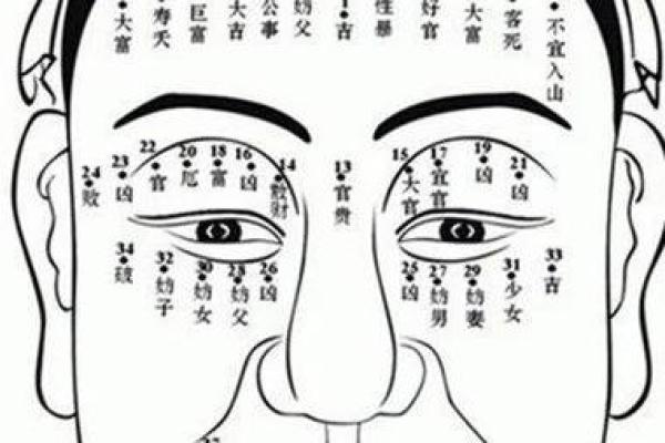 额头痣相算命