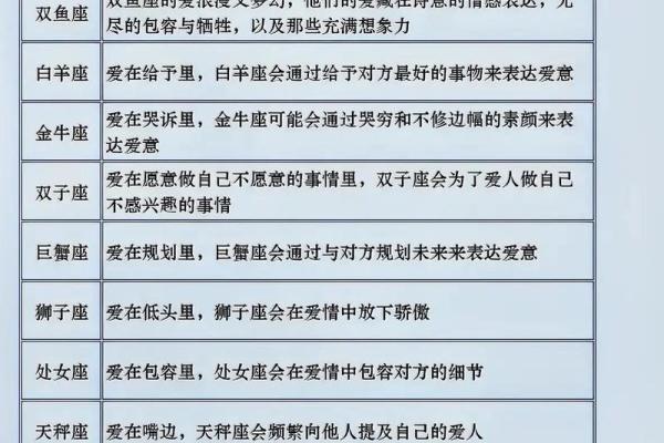 专属十二星座的爱情箴言