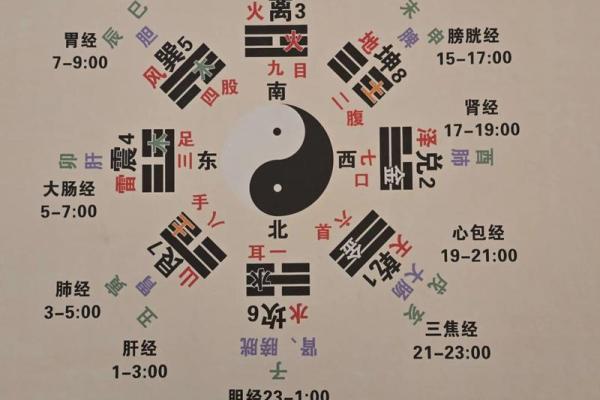 阴阳五行如何算命准 阴阳五行如何算命准