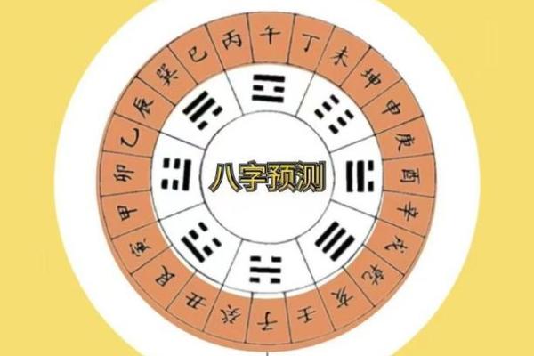 测你的八字 测你的八字