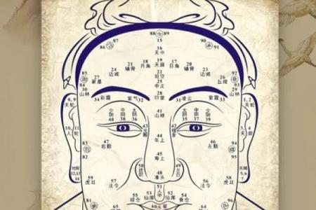 额头痣相算命