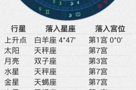 9月7日是什么星座