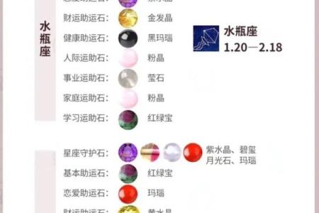 十二星座生肖水晶，解析你的爱情运势