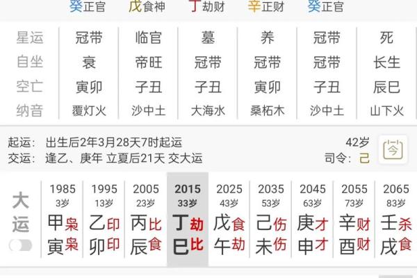 八字看你是否克子