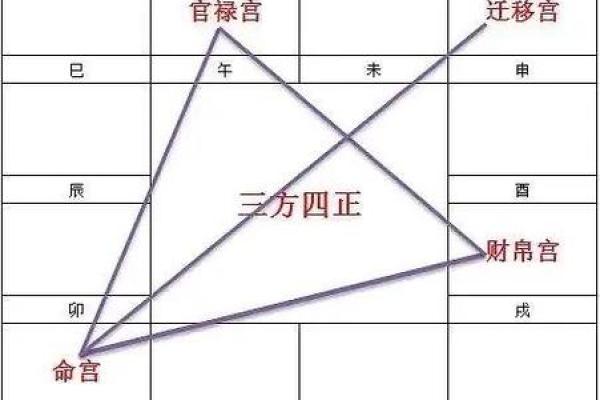 紫薇斗数搬家吉日