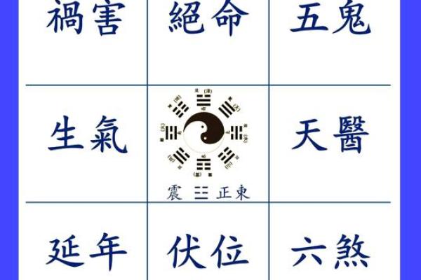 房屋吉凶方位测试 房屋吉凶方位测试