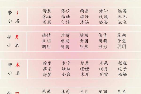 超萌超好听的洋气男宝宝小名-姓名学-华易网姓名