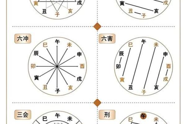怎么样增强婚姻情感的风水技巧