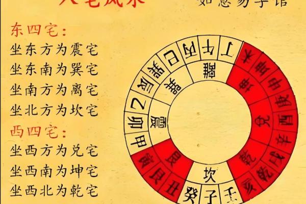 风水图片欣赏攻略