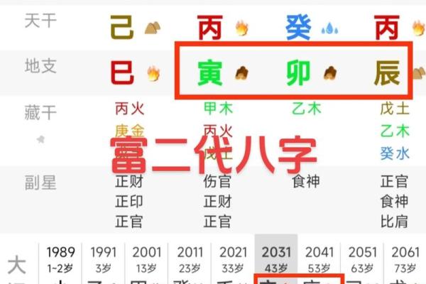 命理八字哪里学的好呢男