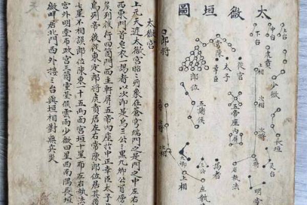 二十八宿算命法 二十八宿算命法