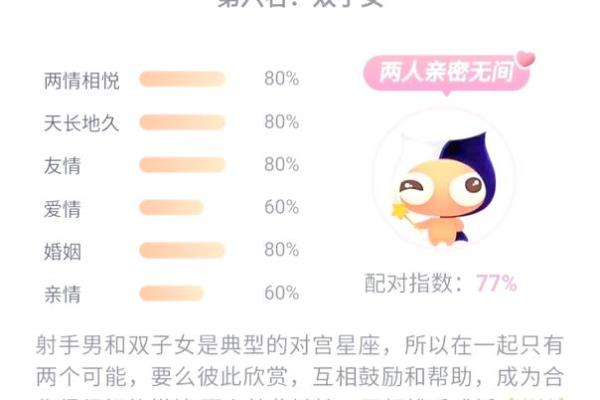 测评：十二星座配对指数大揭秘！