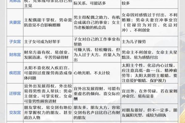 p11子女宫11-1#命理#紫微斗数#二十八宿#五星术