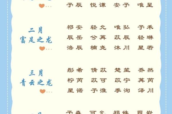 12月份出生的属龙男孩要怎样取名姓名