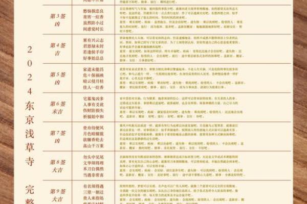 灵签解签大全60签 灵签解签大全60签