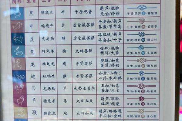 观音灵签二十四签时间