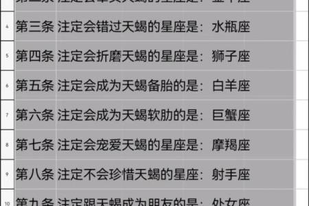 天秤座和什么星座比较合得来 天秤座不合的星座