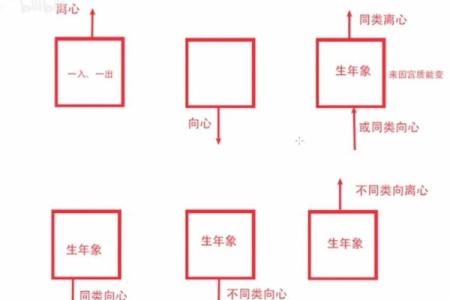 图解紫薇斗数禄忌