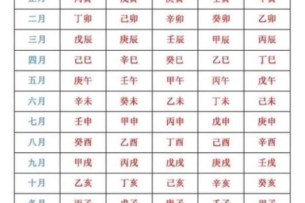 男女生辰八字算命