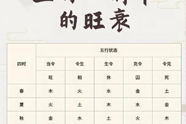 文江勇八字喜用神第43讲