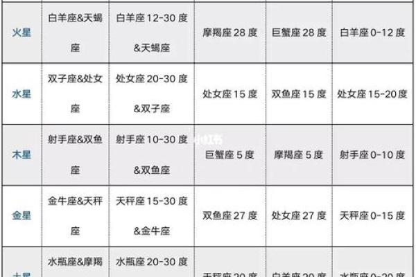 紫薇斗数得得旺
