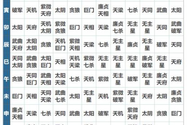紫薇斗数阴阳五行生克制化
