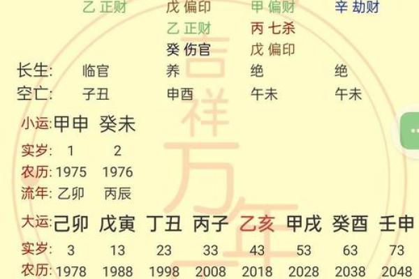 八字格局高低是什么意思 八字格局高低是什么意思