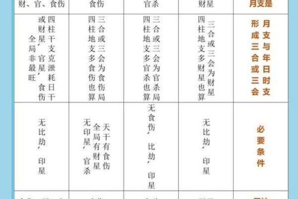 八字格局高低是什么意思 八字格局高低是什么意思