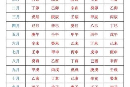 男女生辰八字算命