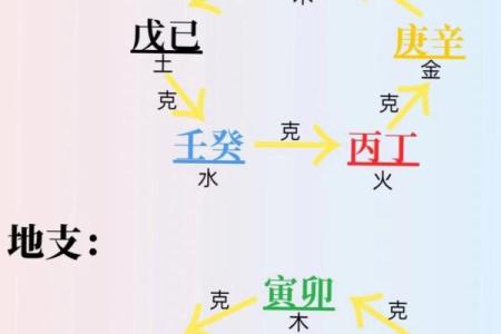详解：周易从生辰八字怎么看寿命？