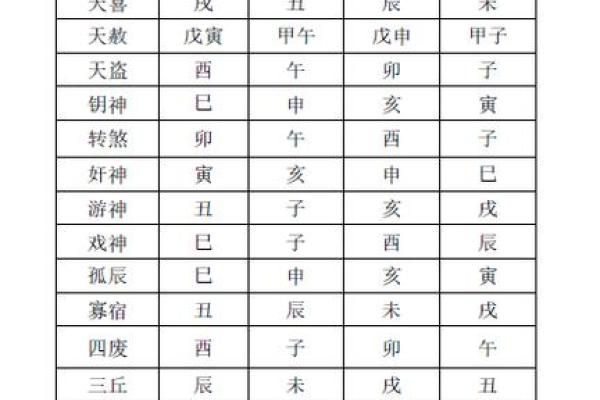 八字看煞,八字神煞查询