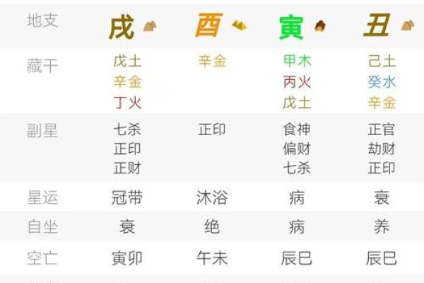 八字里没有贵人