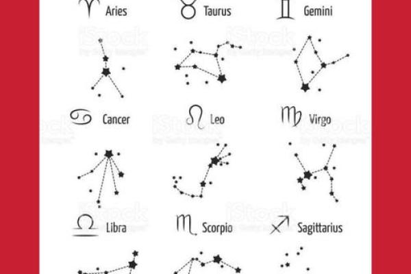 北斗七星的尾巴指向的是哪个星座