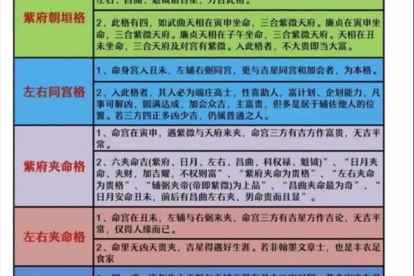 紫微斗数学习 紫微斗数在线排盘免费？