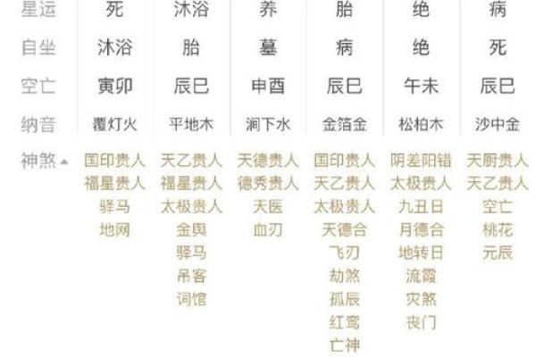 八字日支被流年冲 八字日支被流年冲