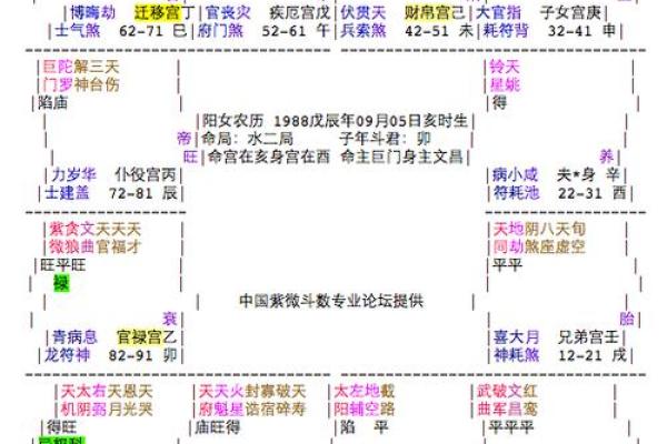 紫薇斗数看嫁豪门
