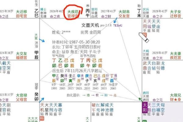 紫薇斗数看嫁豪门