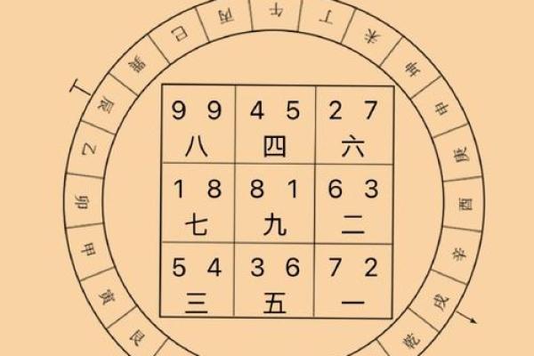 【八字基本资料查询】人生路途方向如何? 【八字基本资料查询】人生路途方向如何?