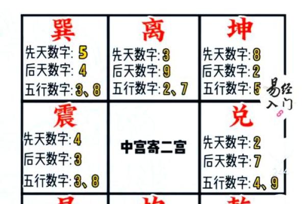 八字中的吉星有哪些