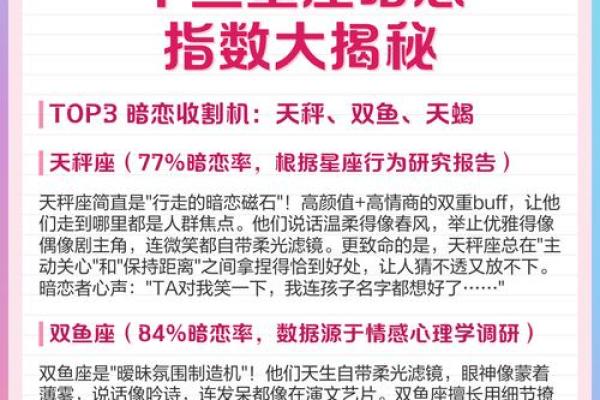 暗恋的人结婚了，12星座会干啥