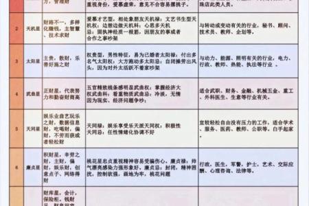 紫薇斗数看聪明程度